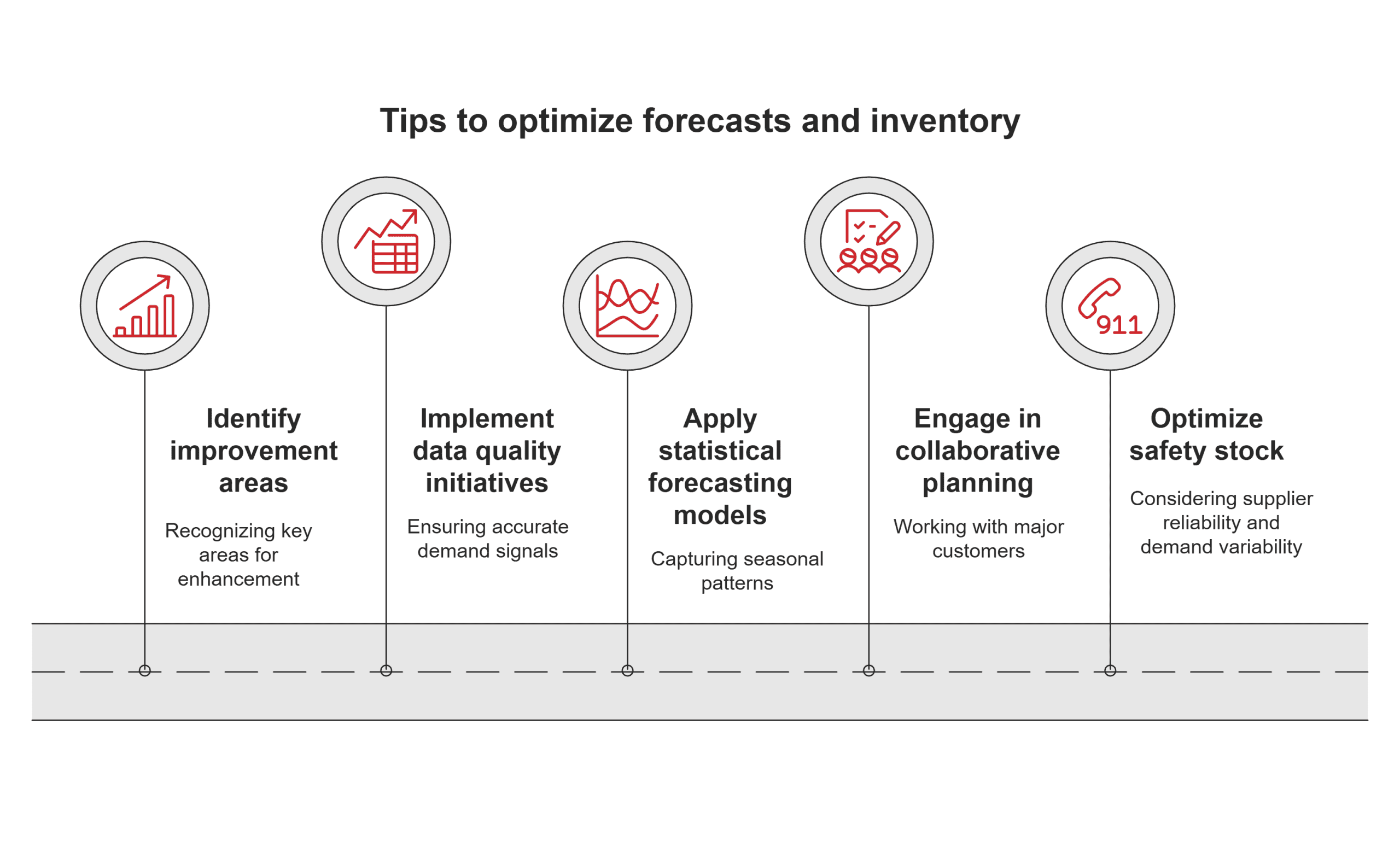 Tips to optimize forecasts and inventory Tips to optimize forecasts and inventory