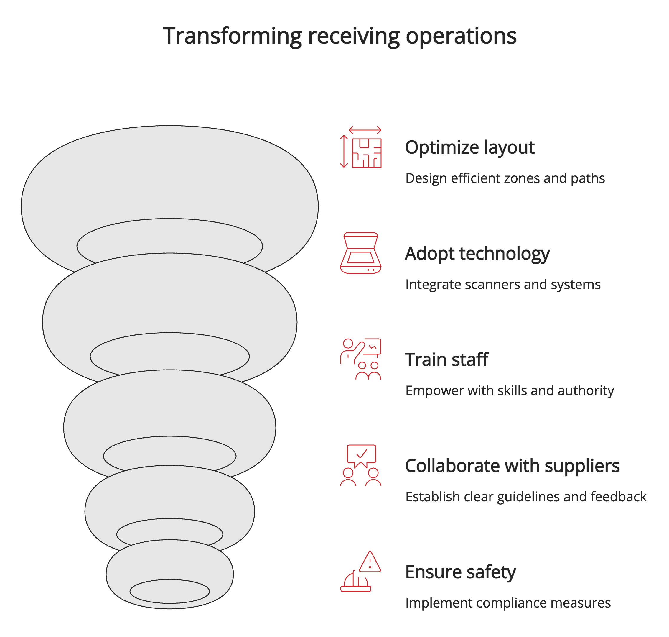 Transforming receiving operations Transforming receiving operations