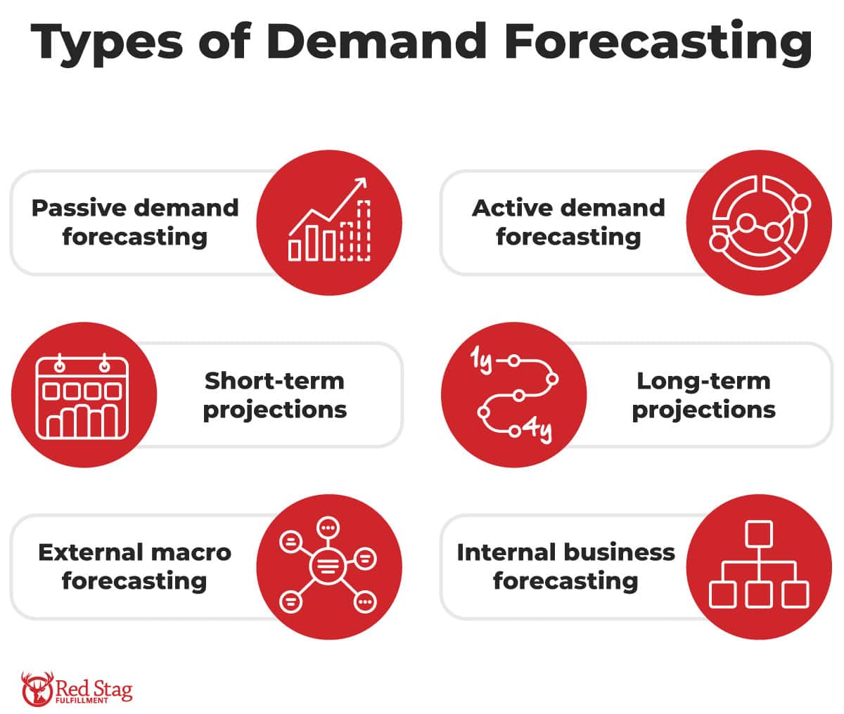 Types of Demand Forecasting Types of Demand Forecasting