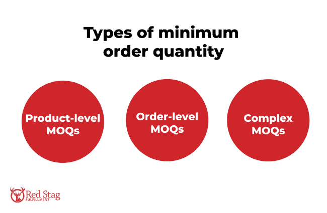Types of minimum order quantity