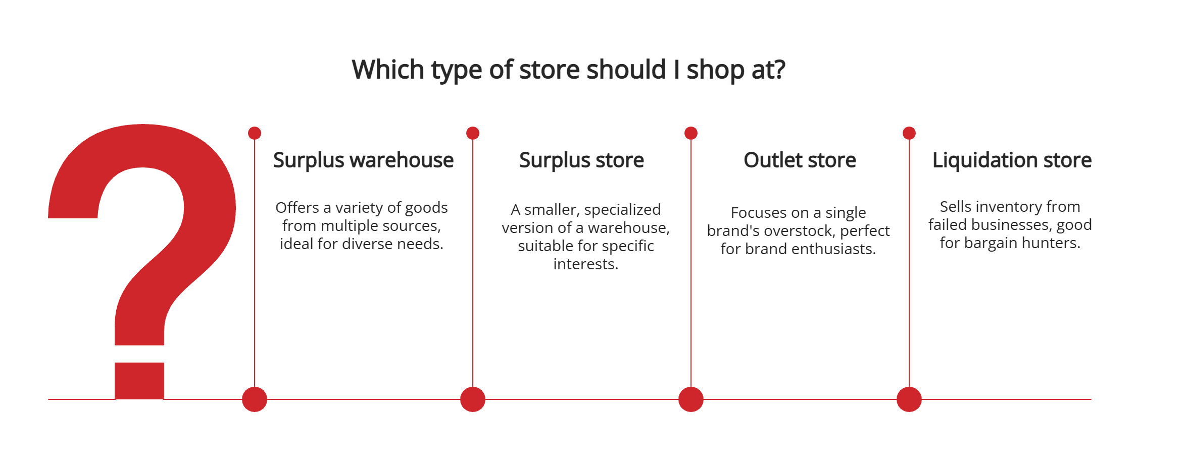 Types-of-stores-1 Types of stores