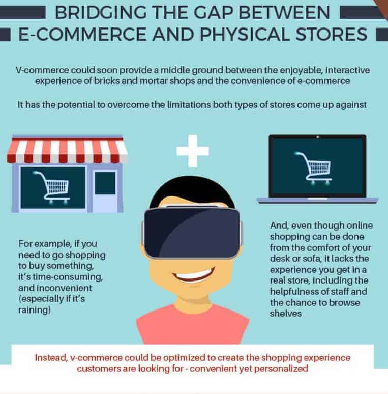 virtual reality