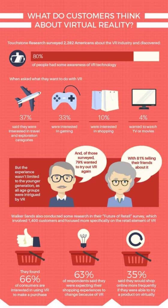 consumer attitudes about VR and AR