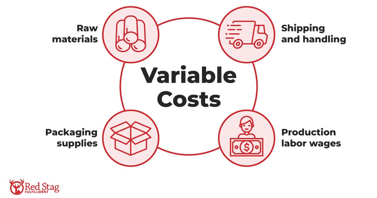 Variable Costs Variable Costs