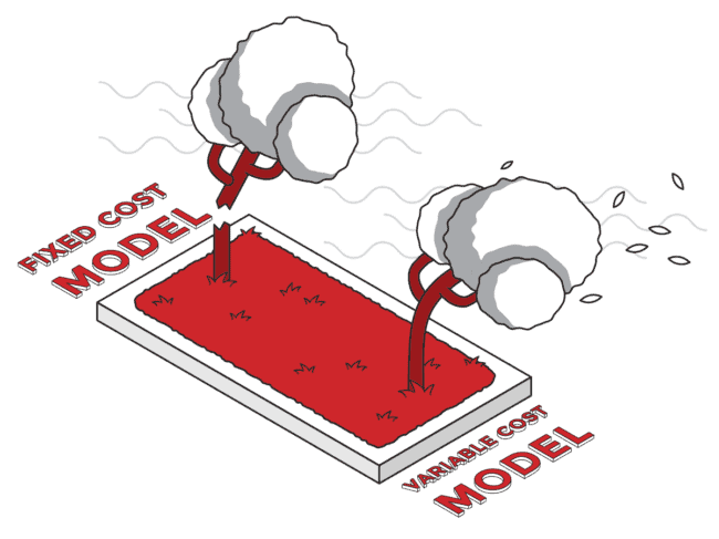 variable cost fulfillment