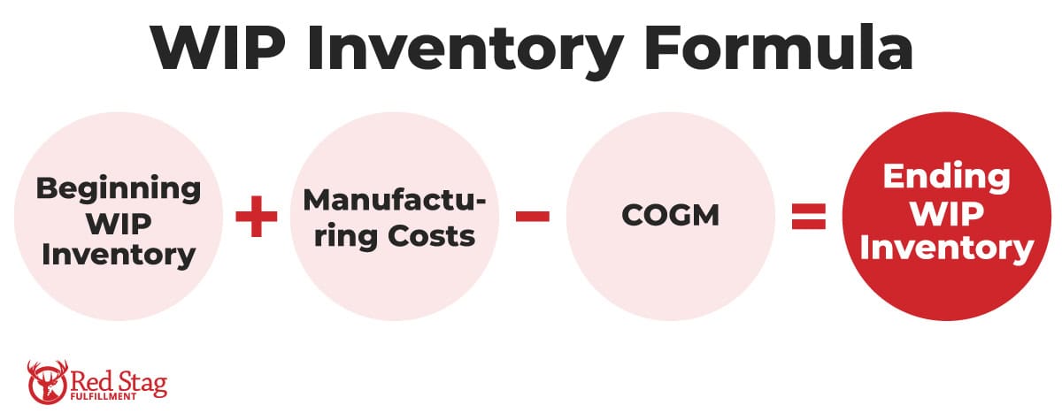 WIP inventory formula WIP inventory formula