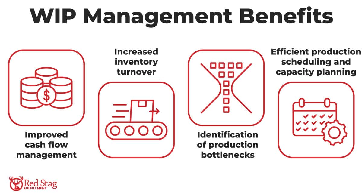 WIP management benefits WIP management benefits