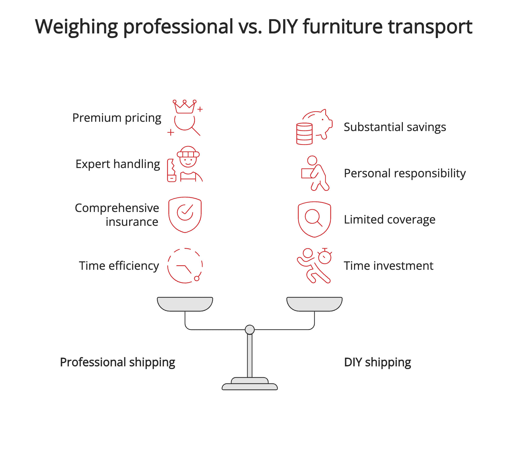 Weighing professional vs. DIY furniture transport Weighing professional vs. DIY furniture transport