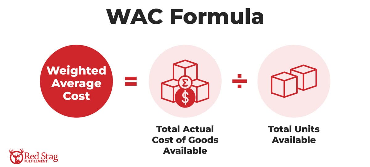 Weighted Average Cost formula Weighted Average Cost formula