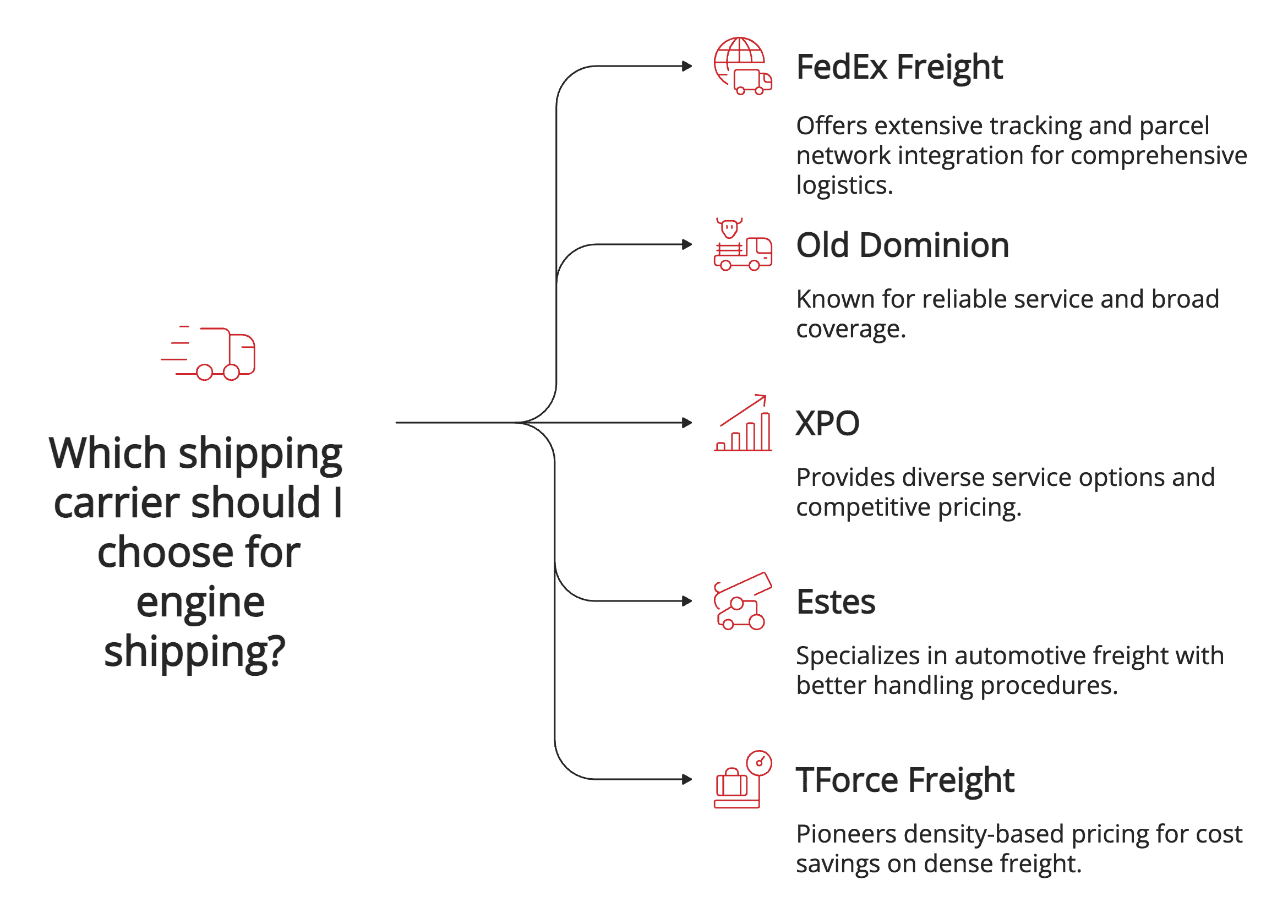 Which shipping carrier should I choose for engine shipping Which shipping carrier should I choose for engine shipping