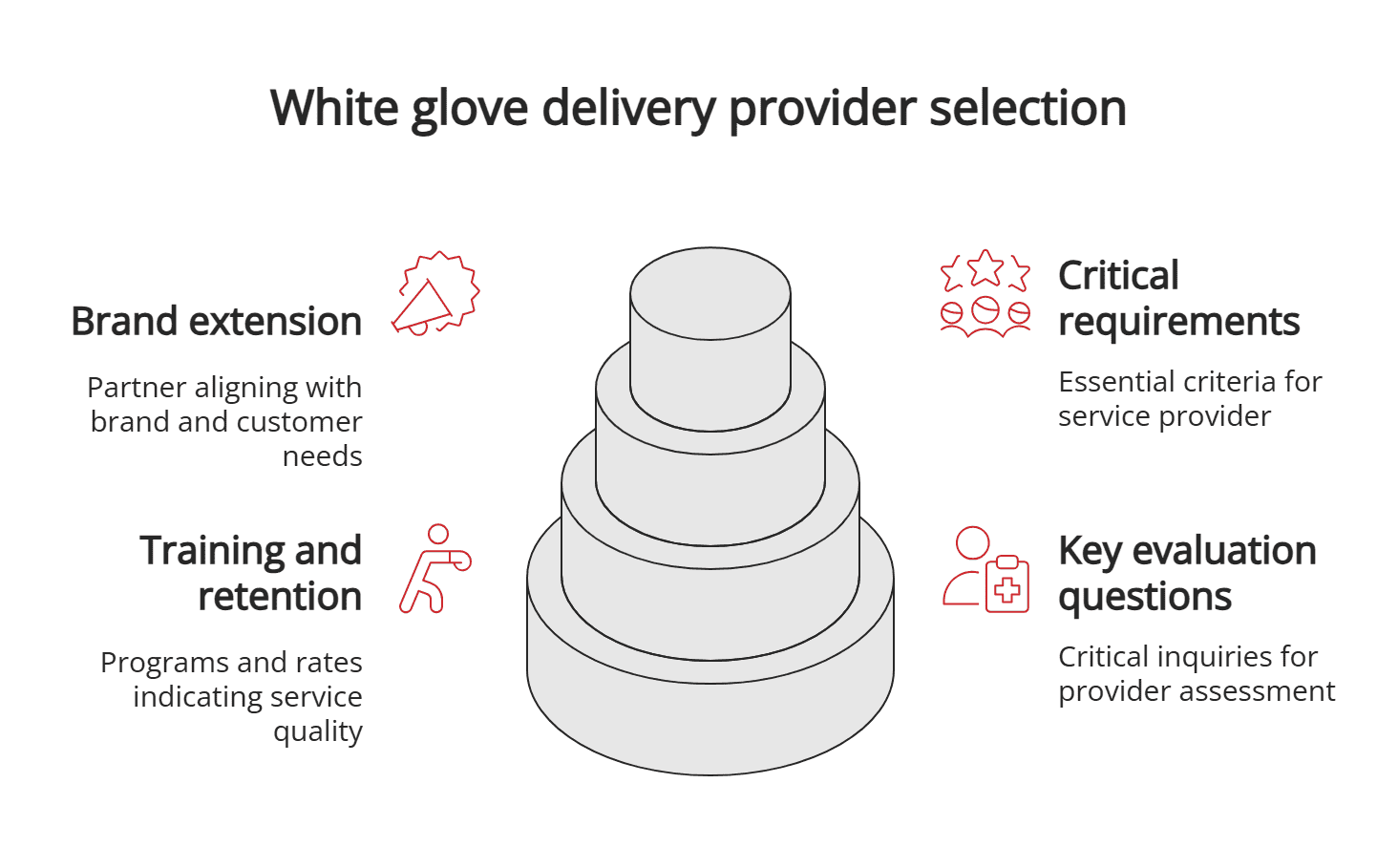White glove delivery provider selection White glove delivery provider selection