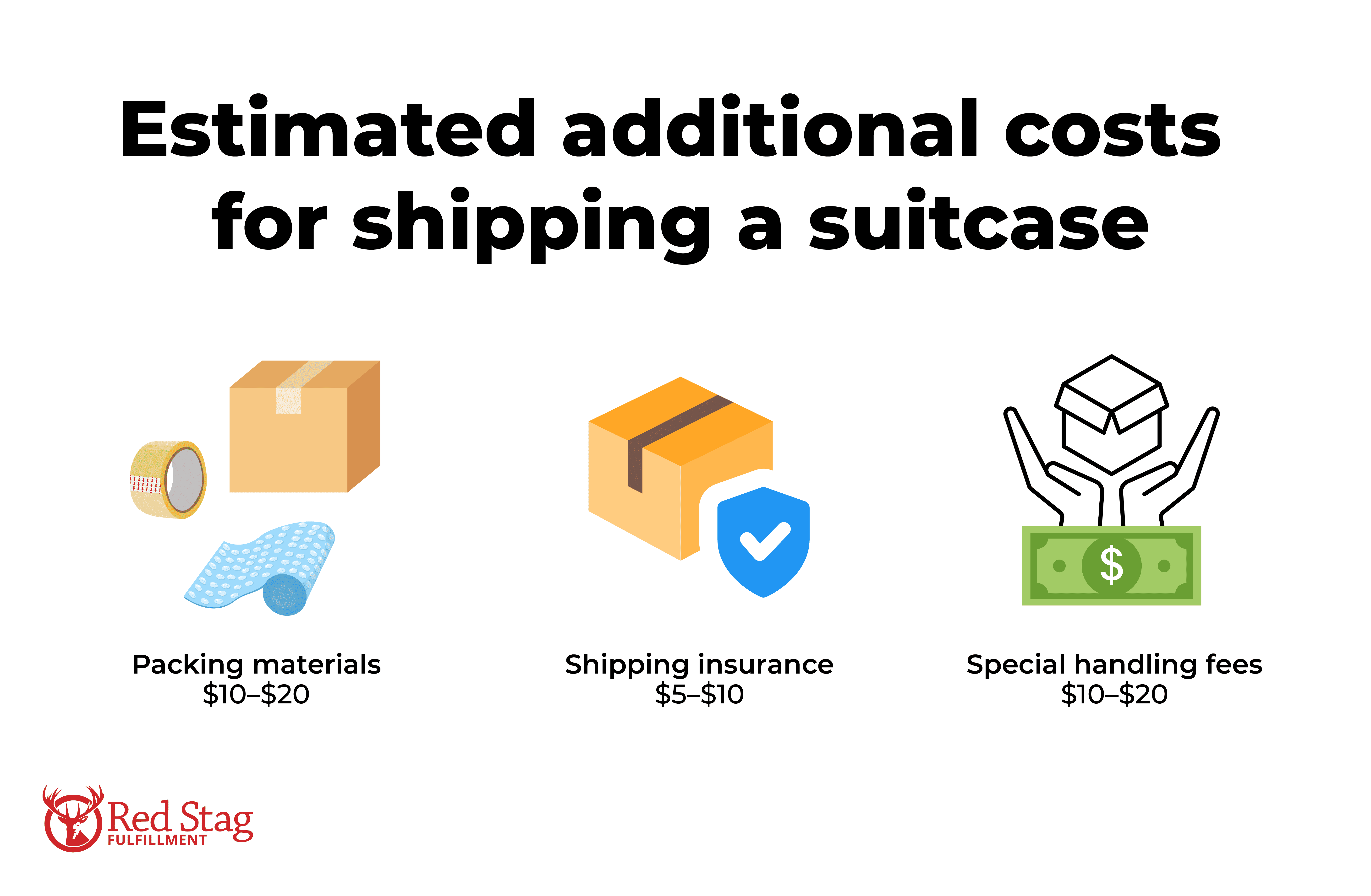 additional costs for shipping suitcase additional costs for shipping suitcase