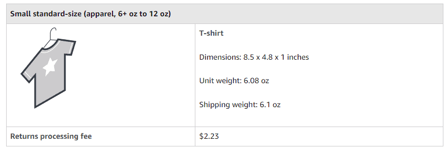 t-shirt return processing fee