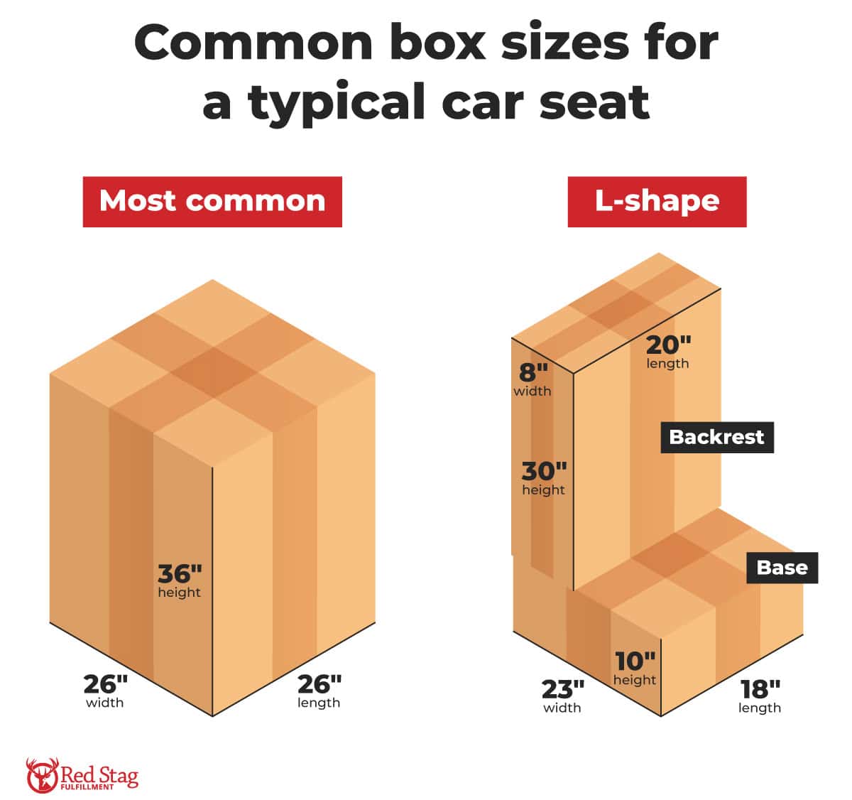 car seat box sizes car seat box sizes