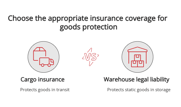 choose the appropriate insurance coverage for goods protection choose the appropriate insurance coverage for goods protection