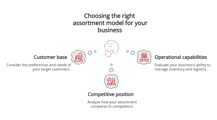 choosing the right assortment model for your business choosing the right assortment model for your business