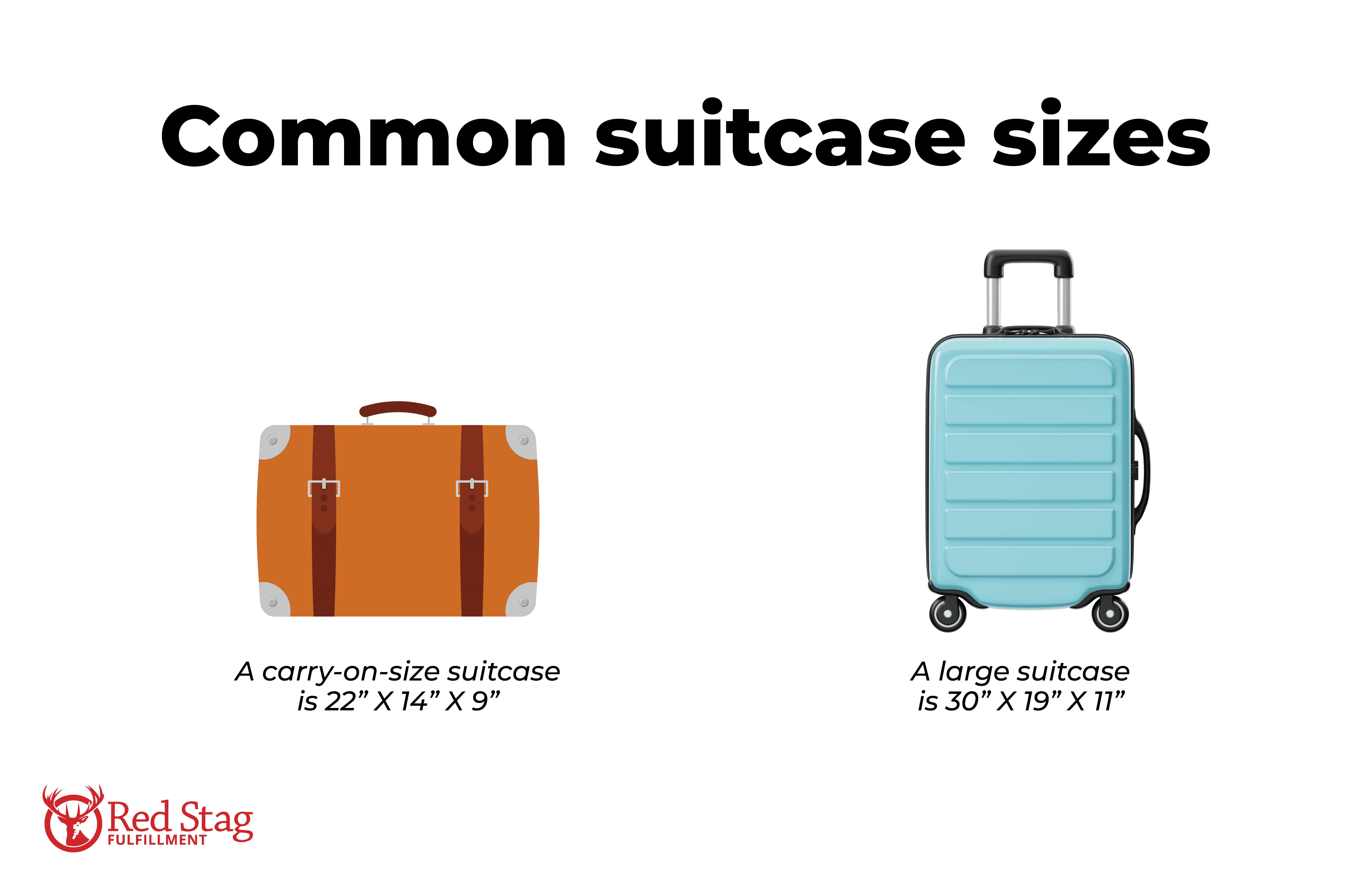common suitcase sizes common suitcase sizes