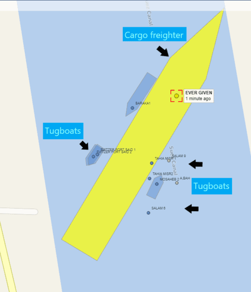 tug boat backup plan