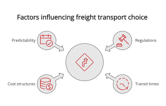 factors influencing freight transport choice factors influencing freight transport choice