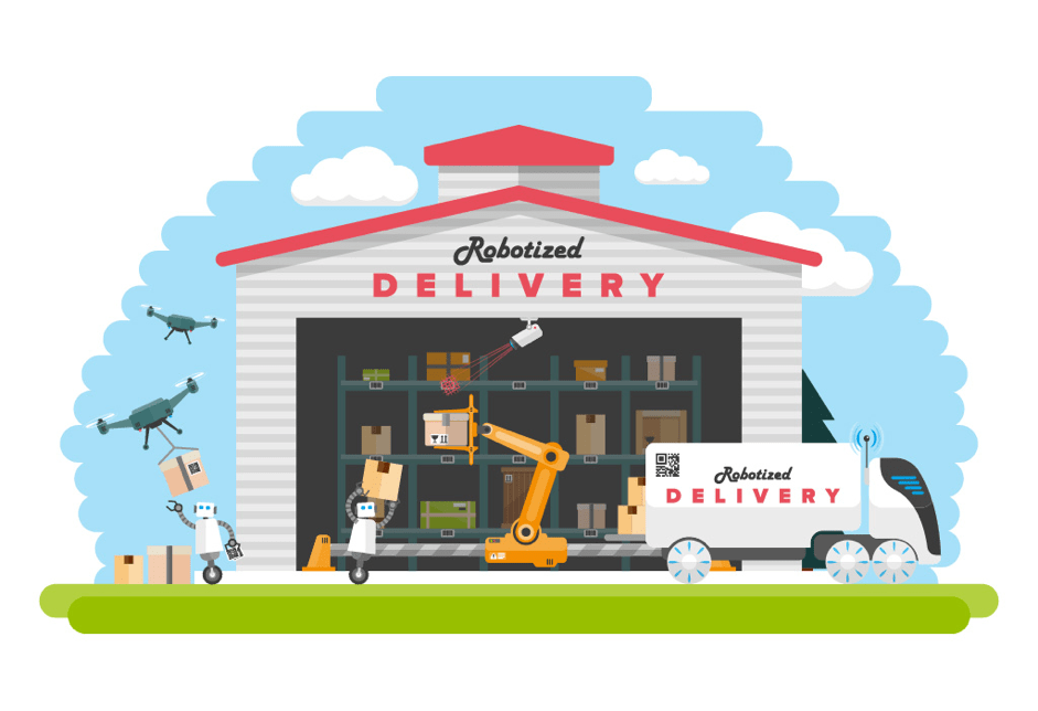 Distribution of the future