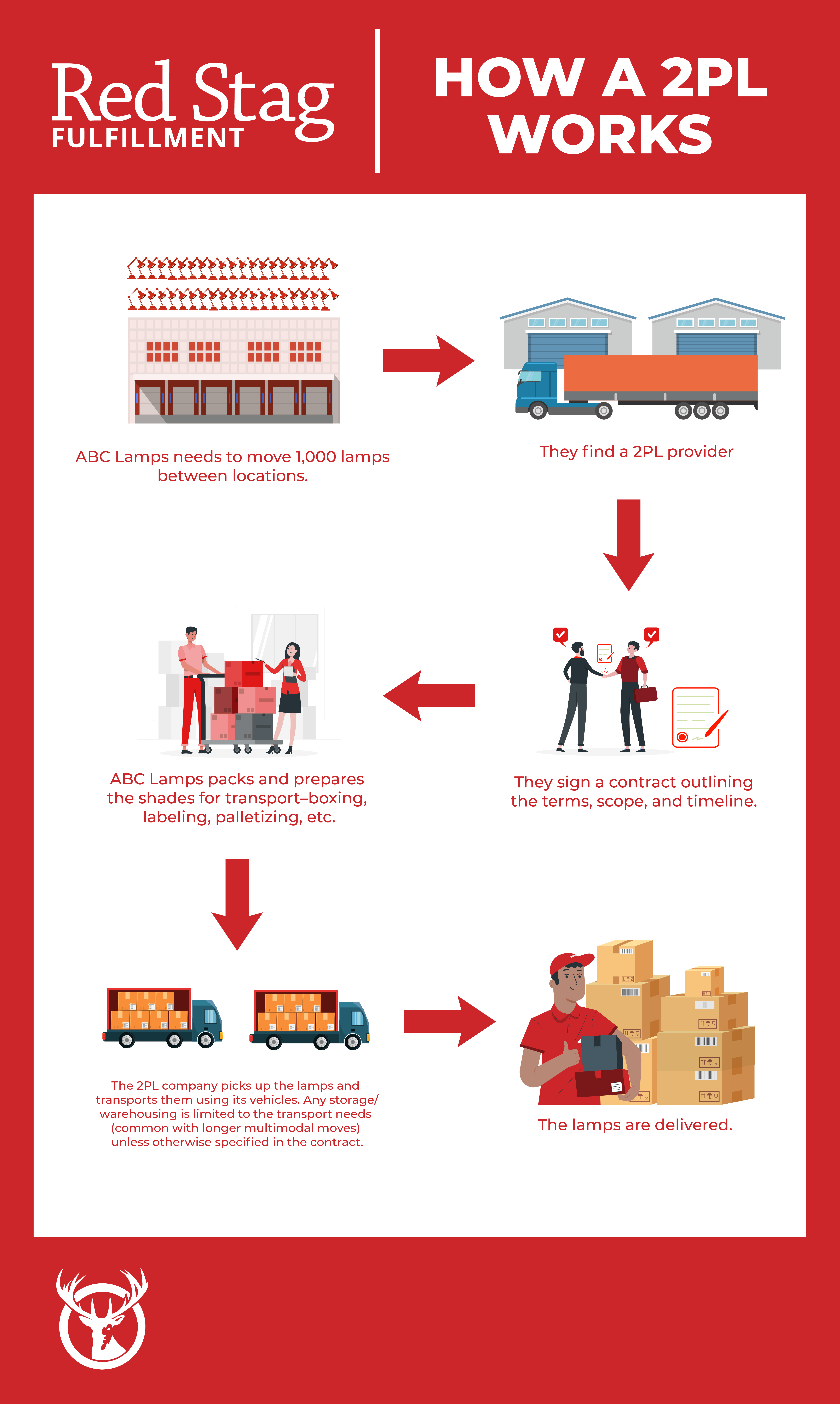 how a 2PL works how a 2PL works