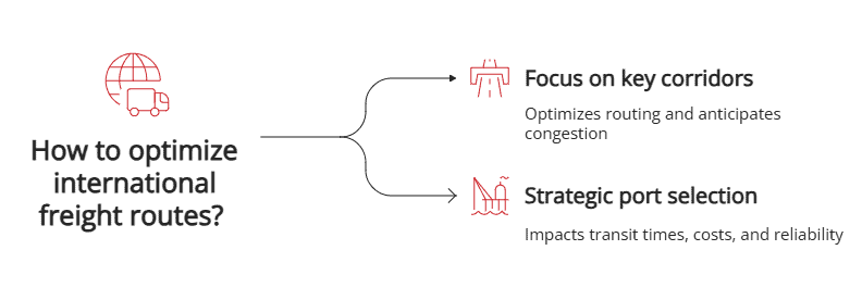 how to optimize international freight routes how to optimize international freight routes