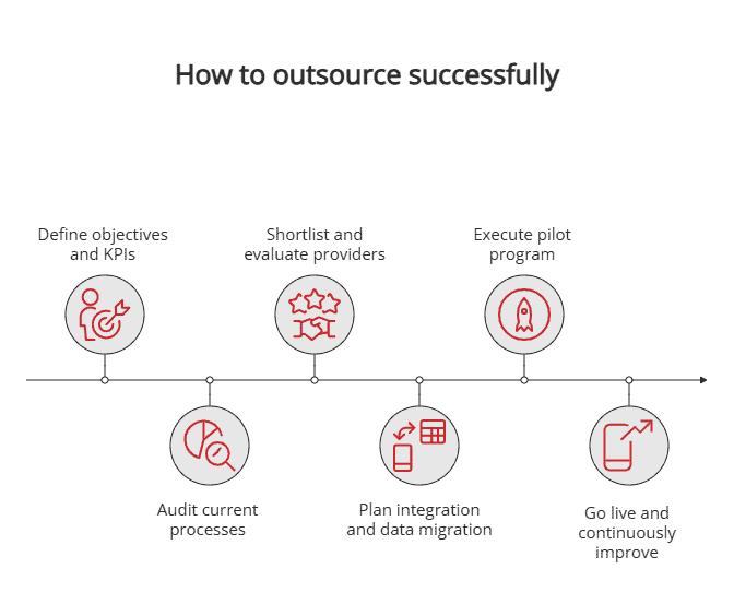how to outsource successfully how to outsource successfully
