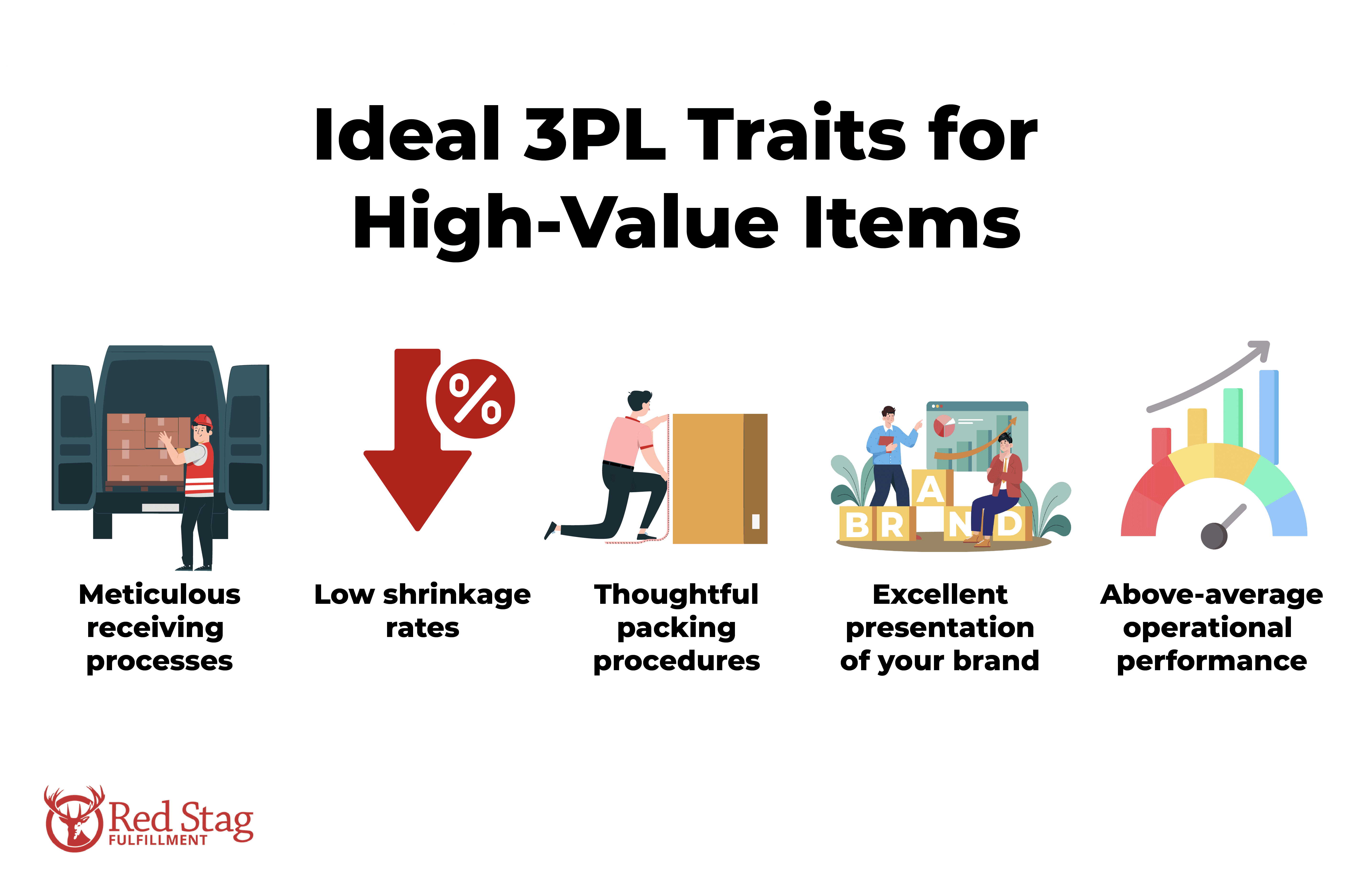 ideal 3PL to ship high value items ideal 3PL to ship high value items