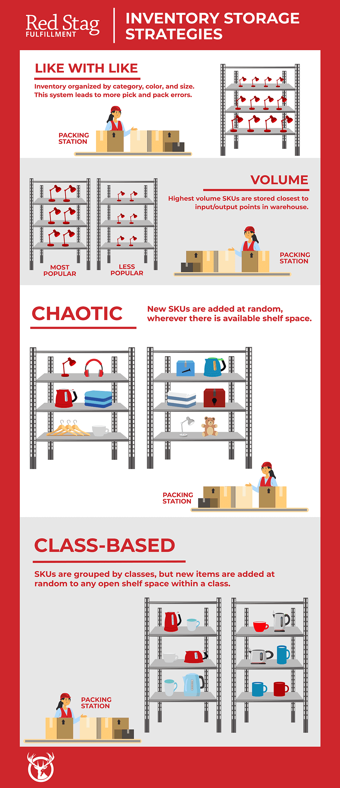 inventory storage strategies inventory storage strategies