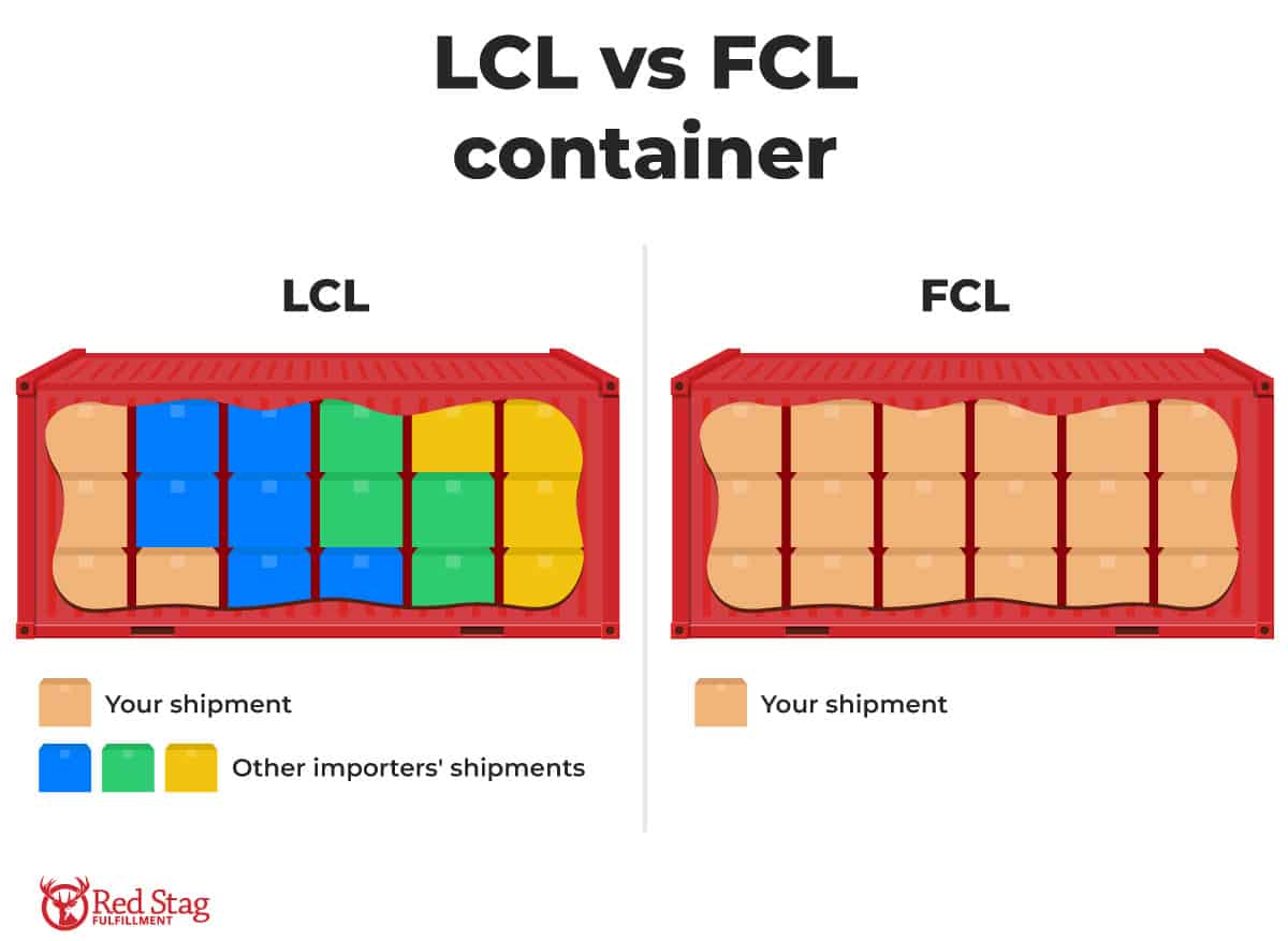 lcl vs fcl container lcl vs fcl container