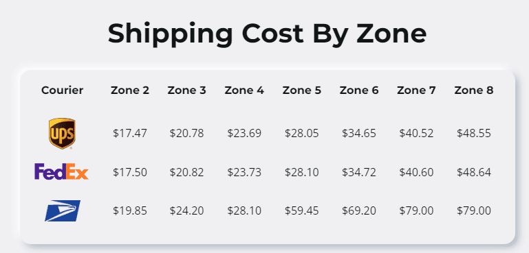 musical-instrument-shipping-cost-by-zone