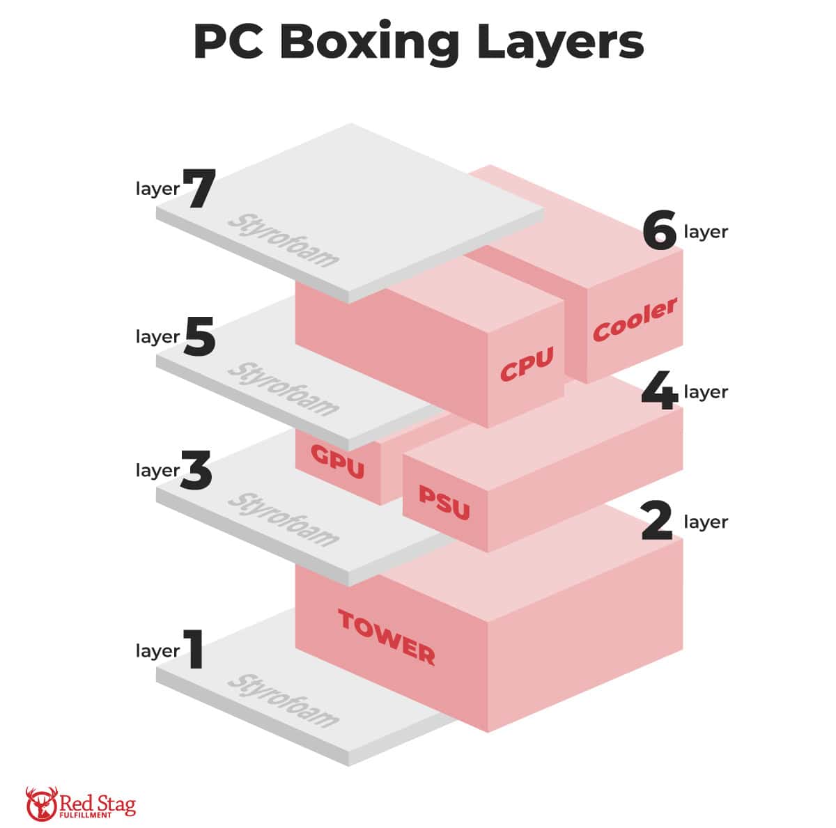 pc boxing layers pc boxing layers