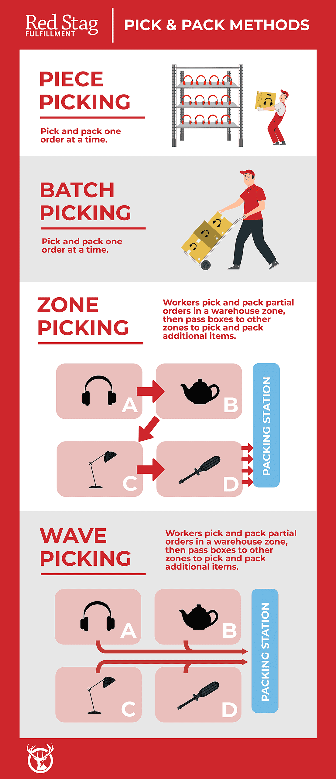 pick and pack methods pick and pack methods
