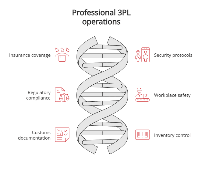 professional 3PL operations professional 3PL operations