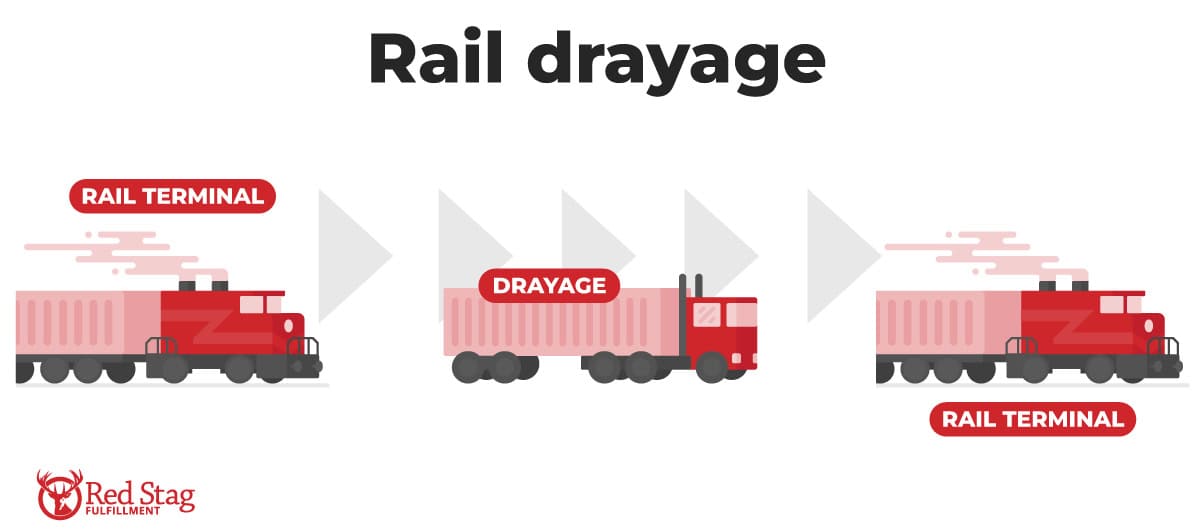 rail drayage rail drayage