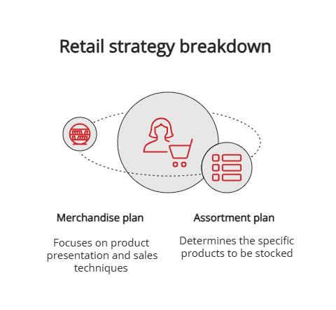 retail strategy breakdown retail strategy breakdown