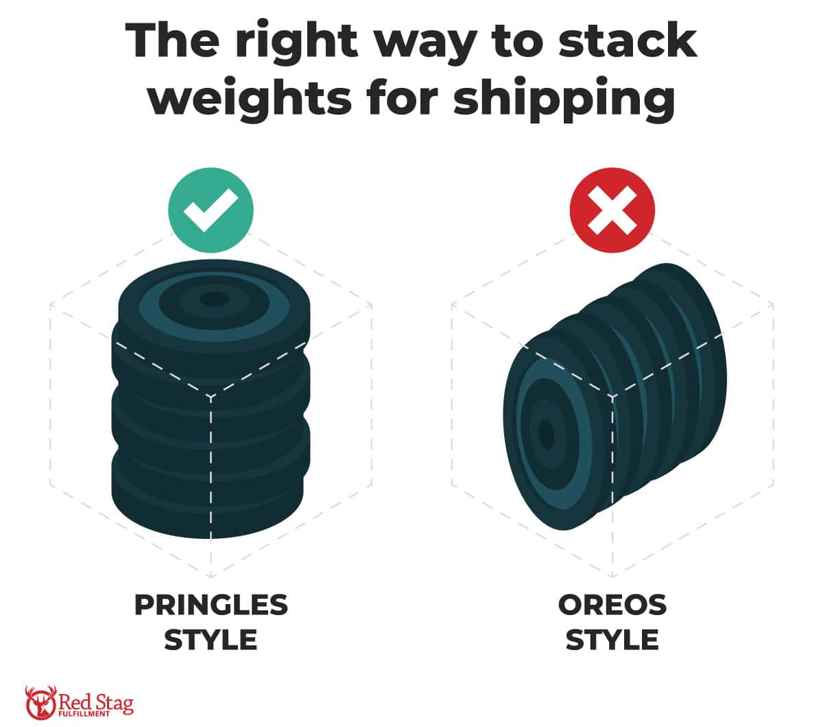 right way to stack weights for shipping right way to stack weights for shipping
