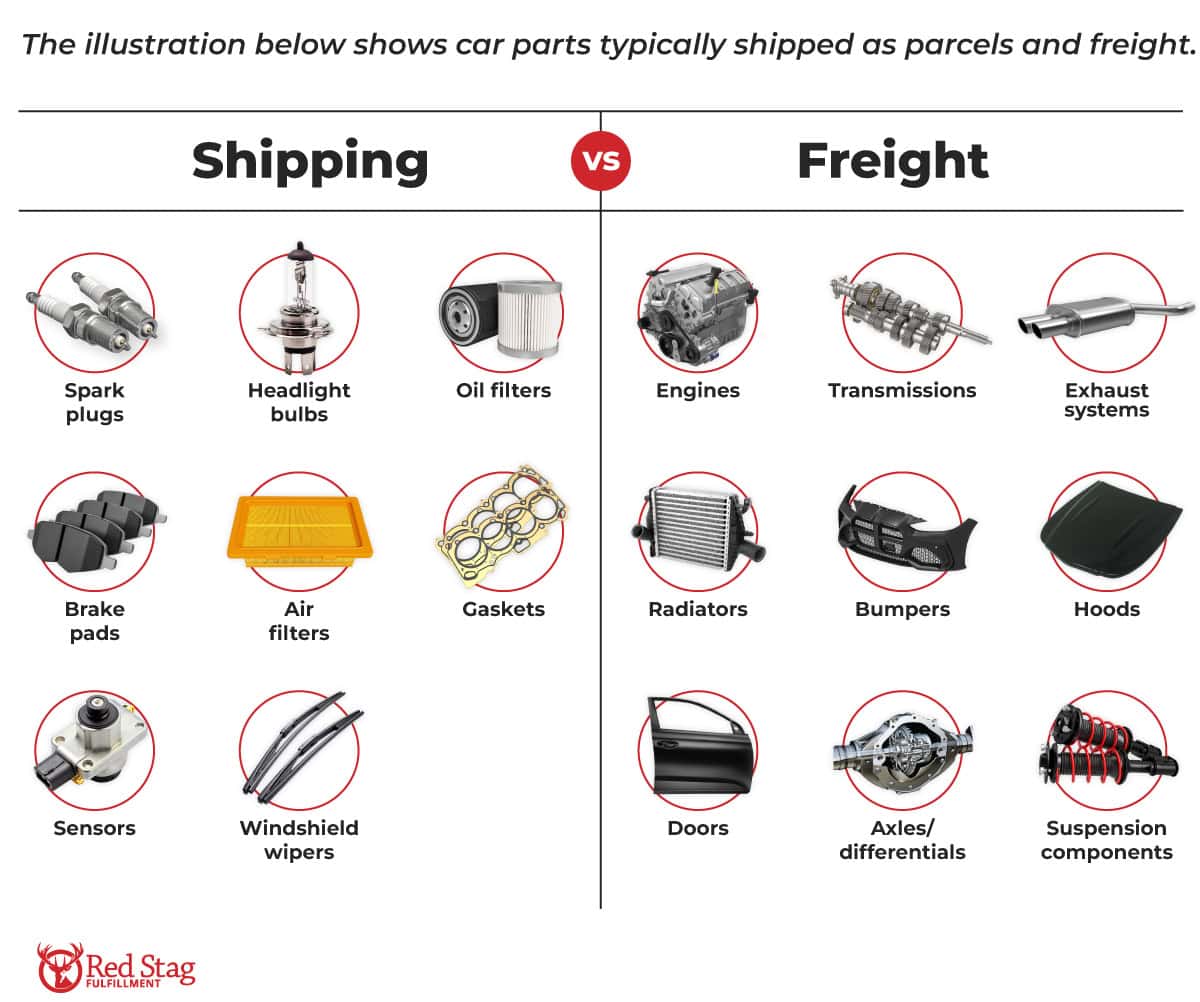 shipping vs freight shipping vs freight