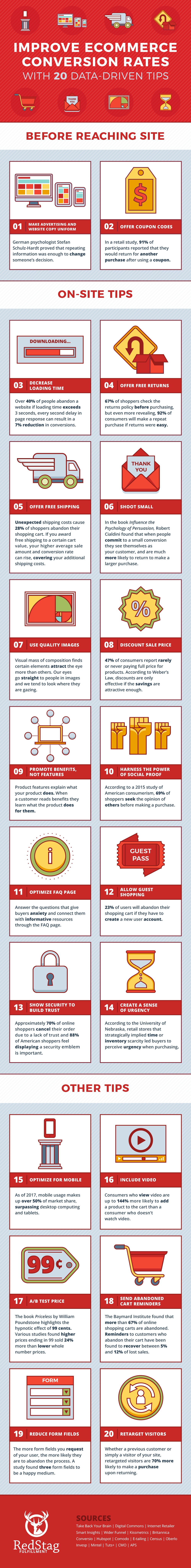 improve ecommerce conversion rates