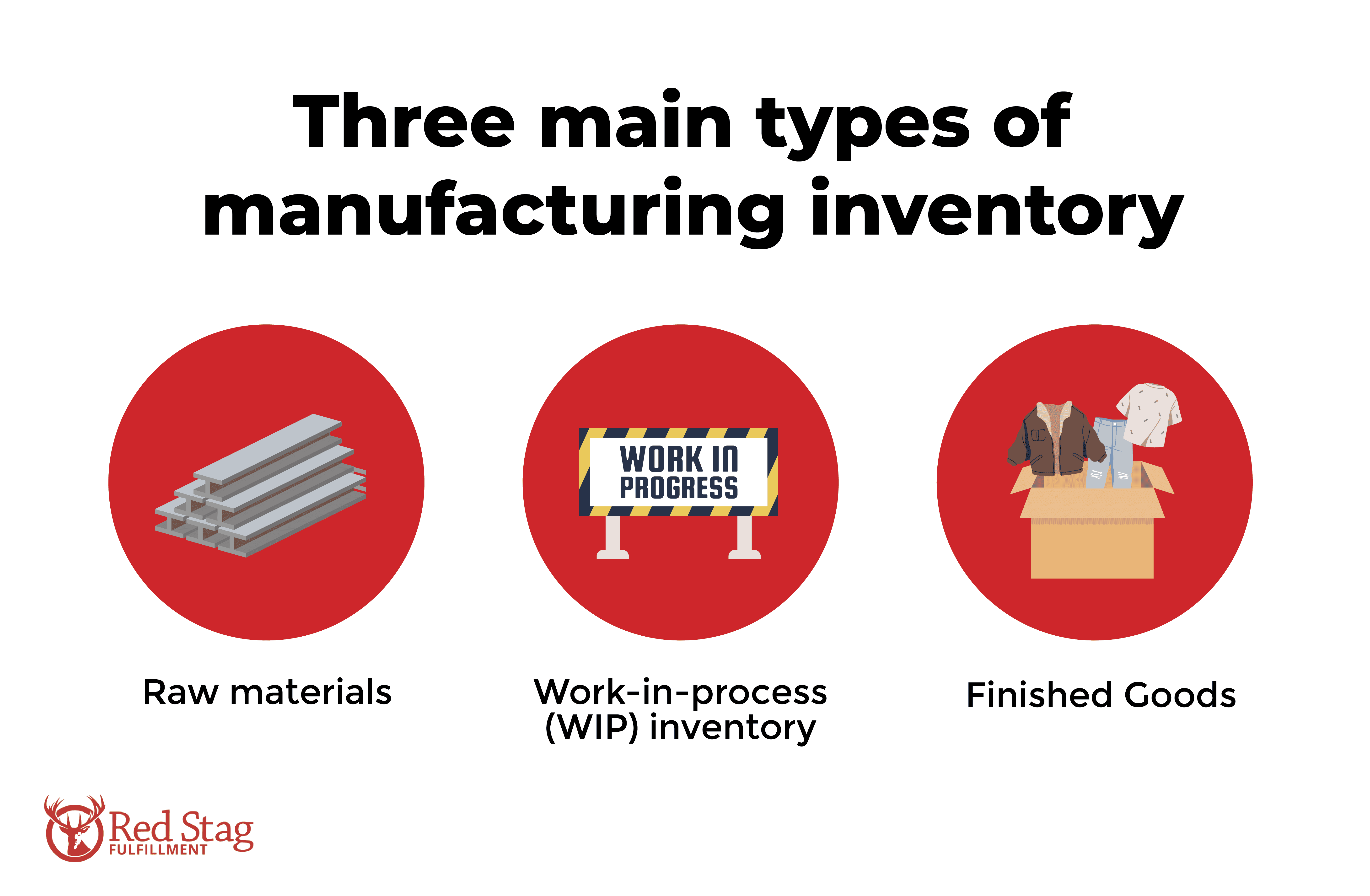 types of manufacturing inventory types of manufacturing inventory