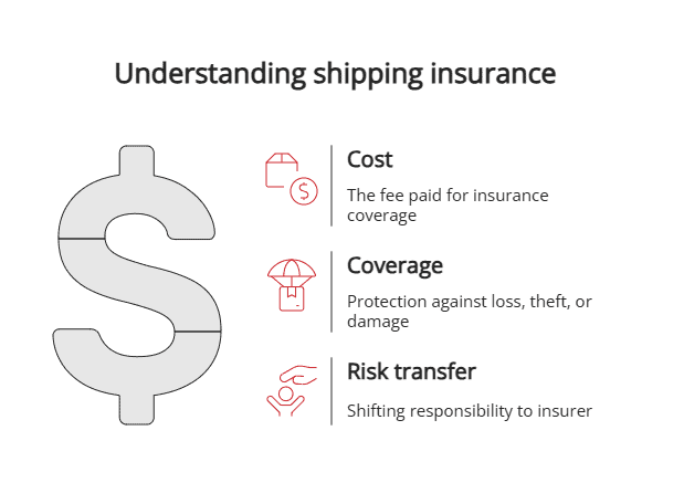 understanding shipping insurance understanding shipping insurance