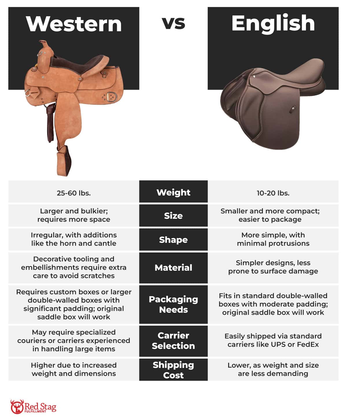 western vs english saddle western vs english saddle